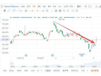 Meta杀回大模型主桌！扎克伯格打响AI翻身仗？