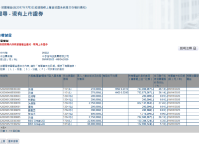 中手游(00302.HK)获董事长肖健连续增持共48万股，业绩持续修复可期