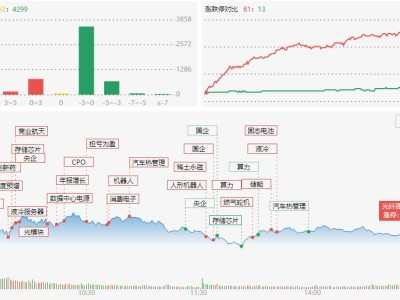 龙虎榜 | 中山东路1.84亿爆买东山精密，章盟主、成都系砸盘铭普光磁