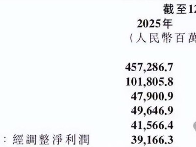 小米减资股东变动：从消费电子到产业科技，雷军如何化解转型新挑战？