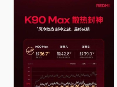 小米REDMI K90 Max风冷散热直播赛落幕，实测4小时游戏最高温仅36.7℃