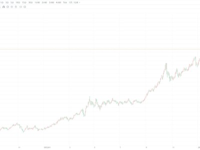 现货黄金向上触及4750美元