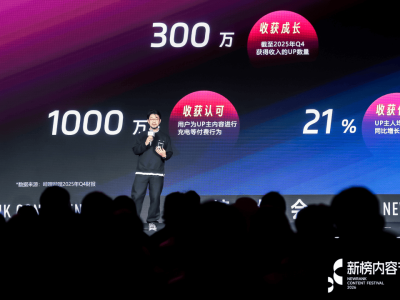 B站新动态：300万UP主获收入，两大趋势引领内容商业新未来