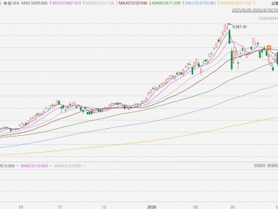 韩股本周累涨8.96%，创2021年1月以来最大周涨幅