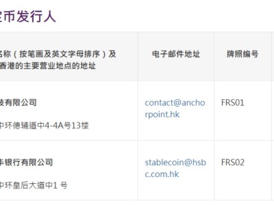 汇丰银行、碇点金融在香港获得稳定币牌照