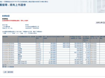 中手游(00302.HK)获董事长肖健三日连续增持 股价盘中涨超12%