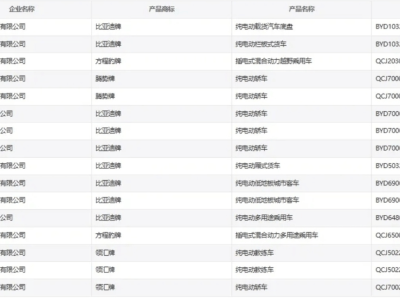 比亚迪即将推出六款新车：闪充刀片电池加持，多款车型亮点十足