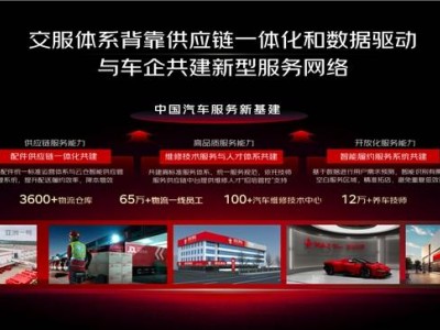 京东汽车以全周期服务破局：从数据洞察到增量挖掘的新路径