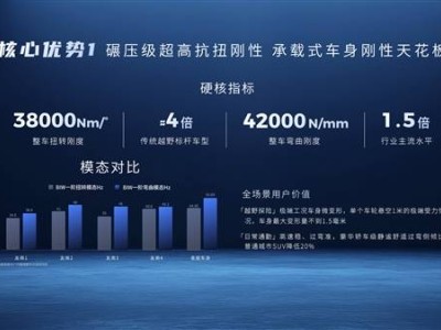 广汽星舰车身技术惊艳亮相：高刚性强防护 新能源专属设计亮点多