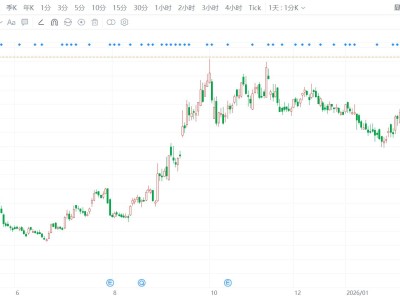 宁德时代创历史新高，市值突破2万亿！
