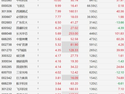 A股异动丨迎可回收密集验证窗口!商业航天股集体上涨,飞亚达等多股涨停