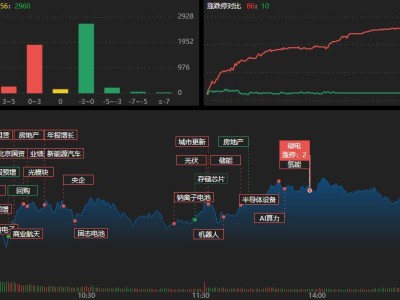 龙虎榜 | 孙哥3.34亿爆买中材科技，机构狂卖游戏股
