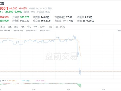 高盛盘前跳水跌近3%