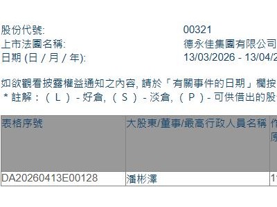 德永佳集团(00321.HK)获执行董事潘彬泽增持60.6万股
