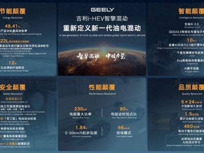 吉利i-HEV智擎混动来袭！以“五大颠覆”开启油电混动全新篇章