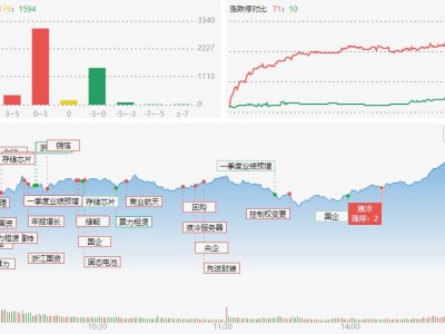 龙虎榜 | 温州帮抛售中恒电气超1亿，章盟主对垒成都系上演多空对决