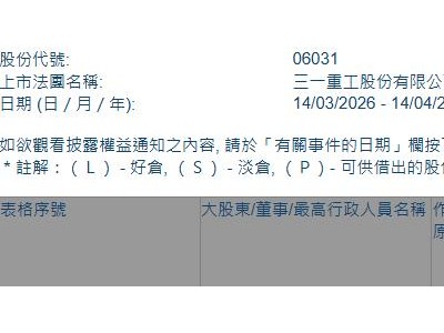 三一重工(06031.HK)获UBS Group AG增持7.06万股