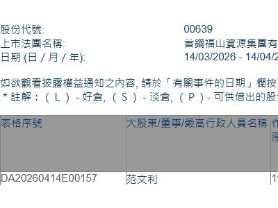 首钢资源(00639.HK)获董事总经理范文利增持13万股