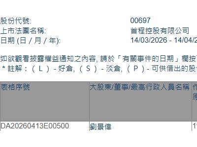 首程控股(00697.HK)获执行董事刘景伟增持5万股