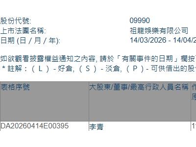 祖龙娱乐(09990.HK)获主席兼执行董事李青增持18.5万股