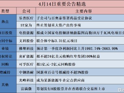 公告精选︱佛塑科技：预计第一季度净利润同比上升1992.74%-2663.99%；可孚医疗：拟1亿元-2亿元回购股份