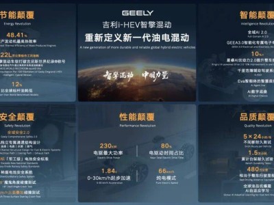 吉利HEV“出奇制胜”：以技术革新重塑混动市场格局与认知