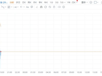 WTI原油期货跌至87美元下方