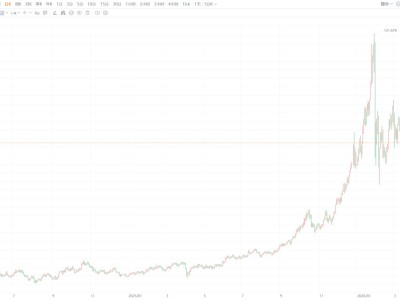 现货白银向上触及80美元