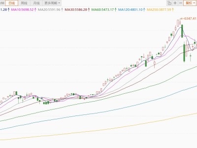 日韩股市高开，韩国KOSPI指数涨近3%