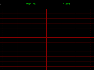 创业板指、深成指双双翻绿
