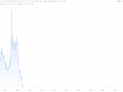 现货黄金跌破4820美元