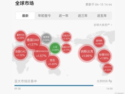 地缘风险“退烧”，AI叙事接棒！港股科技股大反攻？