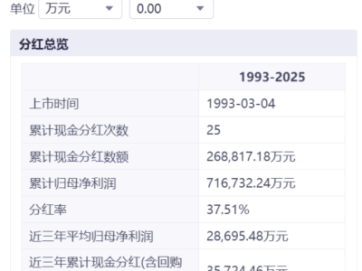 坚守实业底色，以耐心资本布局未来，大众公用（600635.SH/01635.HK）谱写高质量发展新篇章