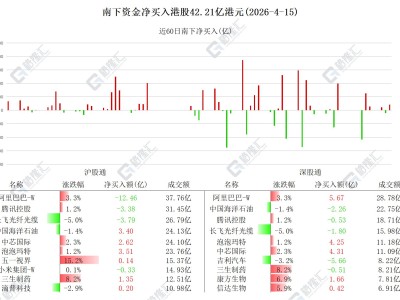 图解丨南下资金净买入泡泡玛特、中芯国际