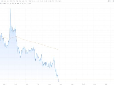 现货黄金、现货白银均跌逾1%