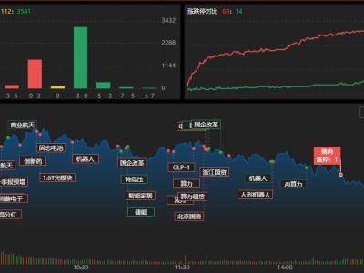 龙虎榜 | 机构猛抛佛塑科技超2亿元，温州帮逾1.85亿出逃神剑股份