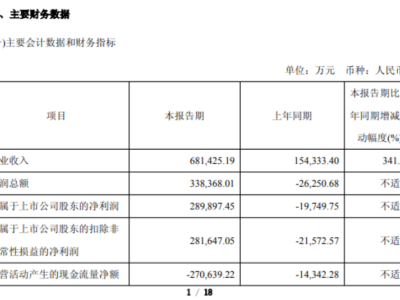佰维存储2026年首季营收68.14亿，借AI东风净利润同比扭亏为盈