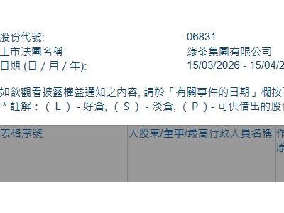 绿茶集团(06831.HK)获摩根大通增持917.69万股