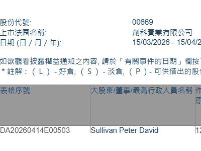 创科实业(00669.HK)遭Sullivan Peter David减持6万股
