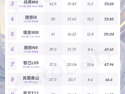 极氪9X销量口碑双丰收 瑞声科技携手共筑高端座舱新典范
