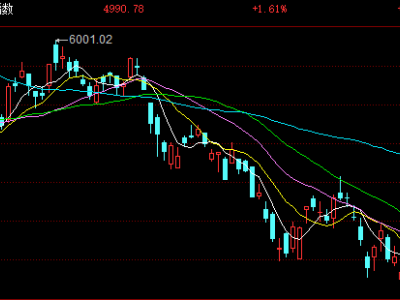 恒生科技指数收复5000点
