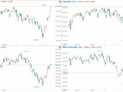 纳指11连涨与标普500指数齐创新高，特斯拉涨超7%，中概指数涨0.75%