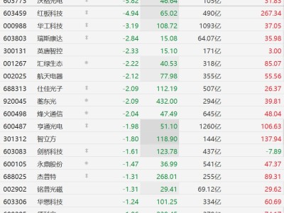 A股CPO概念股多数下跌