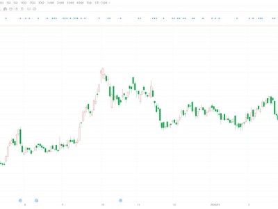 宁德时代H股创历史新高 市值超3.2万亿港元