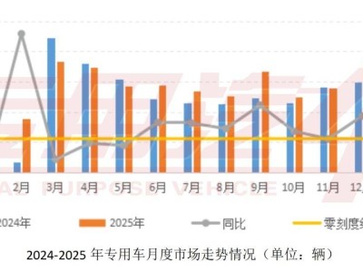 中集车辆：2025“星链”收官启新程，“星辰”领航高质量发展新篇