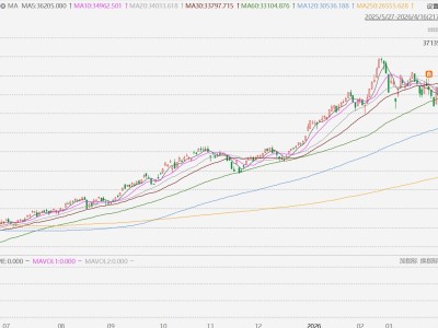 台股收盘再创历史新高，年内累涨28.2%