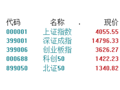 A股收评:创业板指创近11年新高,算力租赁、锂矿股齐涨