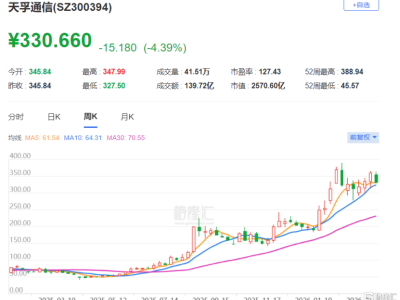 天孚通信赴港IPO,聚焦光互连领域,客户集中度较高