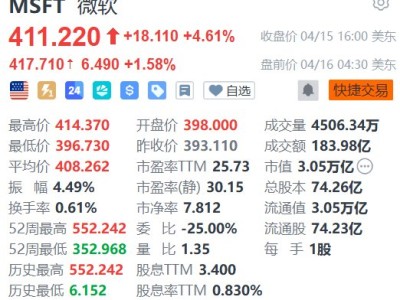 美股异动｜微软盘前续涨超1% 美国官网Surface全系涨价