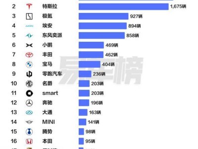 2026年一季度比亚迪香港市场大放异彩，品牌车型双夺冠引领绿色出行
